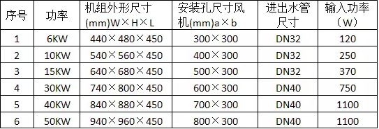 中國暖氣片十大名牌