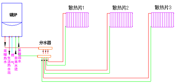 壁掛爐暖氣片系統(tǒng)